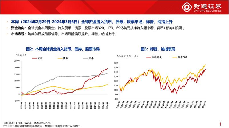 《全球资金观察系列九十八：宽基ETF流入349亿元-240310-财通证券-30页》 - 第5页预览图