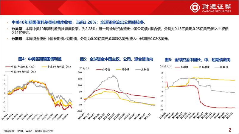 《全球资金观察系列九十八：宽基ETF流入349亿元-240310-财通证券-30页》 - 第6页预览图