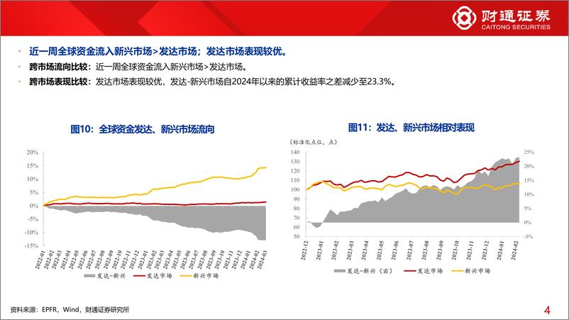 《全球资金观察系列九十八：宽基ETF流入349亿元-240310-财通证券-30页》 - 第8页预览图