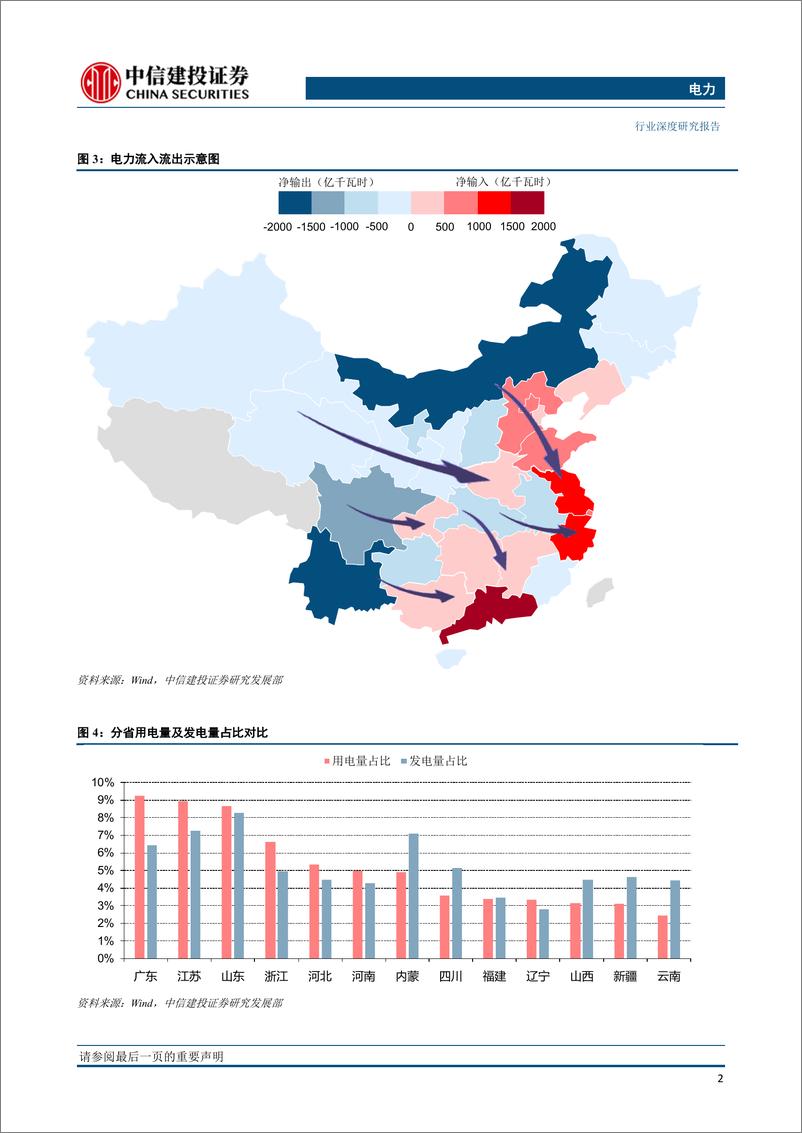 《电力行业：配套电源成瓶颈，短期内特高压线路影响相对有限-20190228-中信建投-21页》 - 第4页预览图