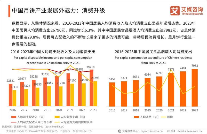 《艾媒咨询2024年中国月饼行业消费趋势洞察研究报告》 - 第7页预览图