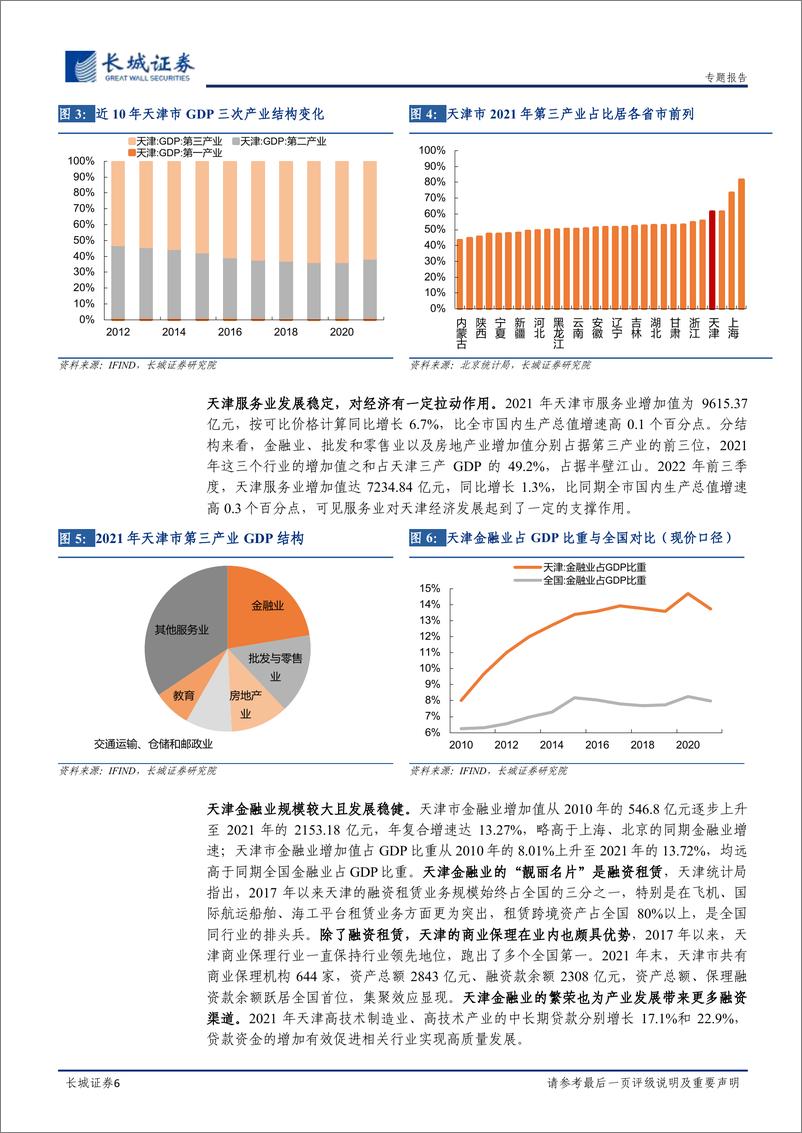 《宏观经济专题报告：天津经济分析报告-20230118-长城证券-22页》 - 第7页预览图