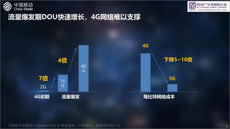 《2018广东互联网大会演讲PPT%7C创新5G业务应用+开启大连接新时代%7C中国移动》 - 第5页预览图