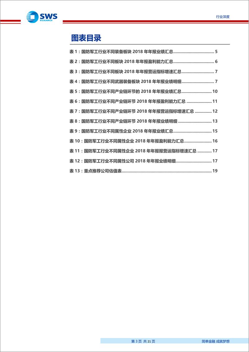 《国防军工行业2018年年报业绩汇总：军工资产负债表持续改善、利润表端整体内生仍待发力-20190513-申万宏源-21页》 - 第4页预览图