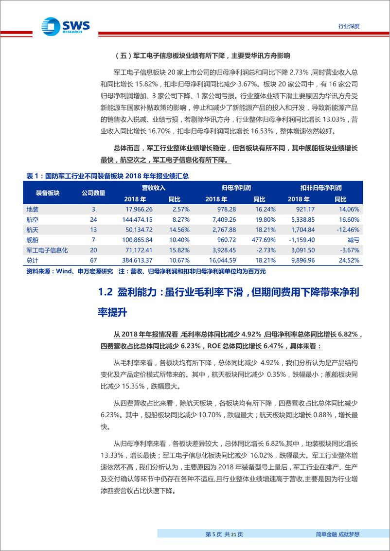 《国防军工行业2018年年报业绩汇总：军工资产负债表持续改善、利润表端整体内生仍待发力-20190513-申万宏源-21页》 - 第6页预览图