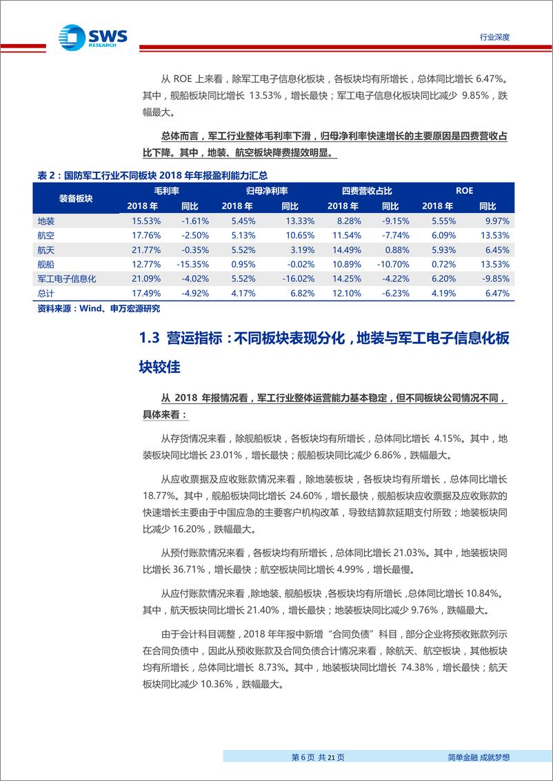 《国防军工行业2018年年报业绩汇总：军工资产负债表持续改善、利润表端整体内生仍待发力-20190513-申万宏源-21页》 - 第7页预览图