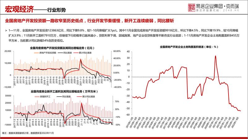 《【年报】2022年昆明房地产市场分析年报-克而瑞-50页》 - 第6页预览图