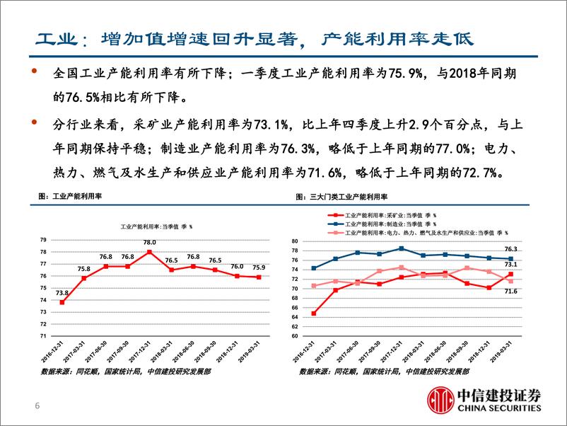 《一季经济开局向好，社零消费呈现回升-20190419-中信建投-27页》 - 第7页预览图