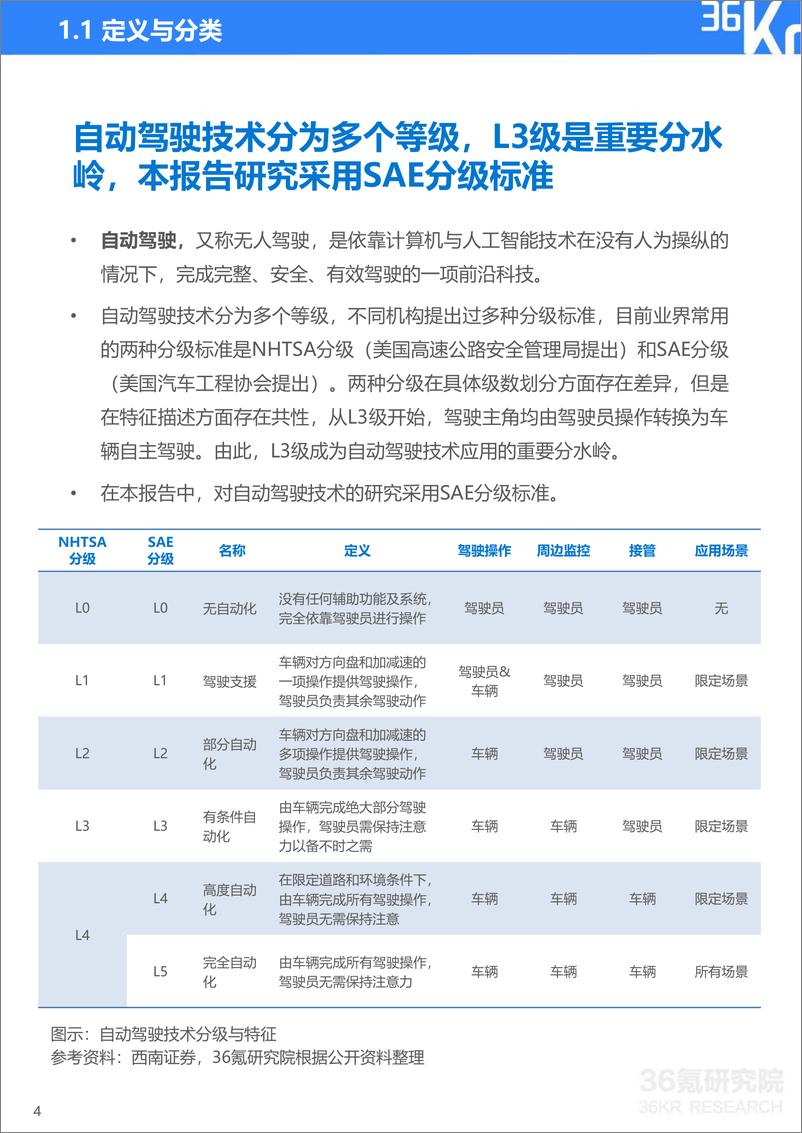 《36Kr-2023年中国自动驾驶行业研究报告-2023.1-40页》 - 第6页预览图