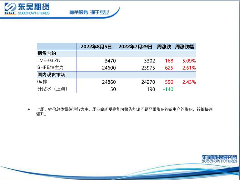 《锌周度策略报告：能源问题扰动，锌价快速攀升-20220808-东吴期货-35页》 - 第5页预览图