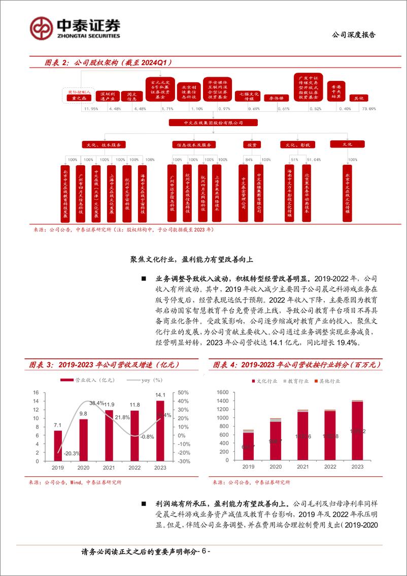 《中文在线(300364)公司深度报告：数字文化开创者代表，AI赋能IP生态持续拓展-240511-中泰证券-25页》 - 第6页预览图