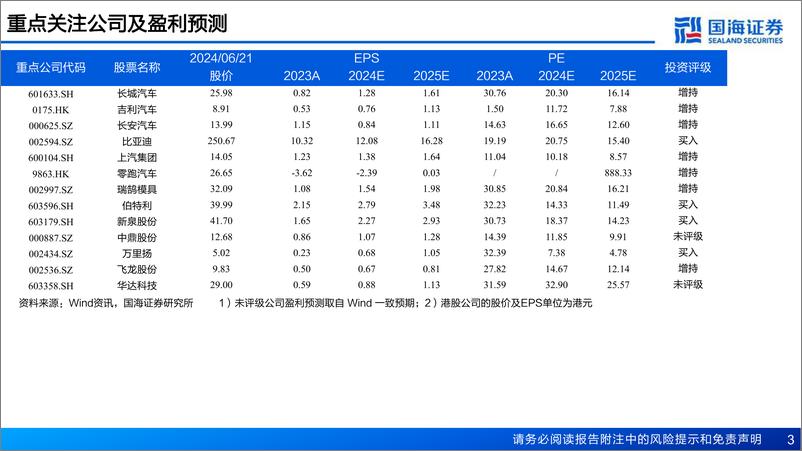 《国海证券-汽车行业深度报告-汽车出海系列：俄罗斯汽车市场展望：恢复向上的总销量，崛起放量的中国车》 - 第3页预览图