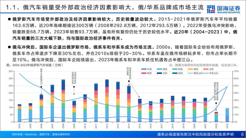 《国海证券-汽车行业深度报告-汽车出海系列：俄罗斯汽车市场展望：恢复向上的总销量，崛起放量的中国车》 - 第6页预览图