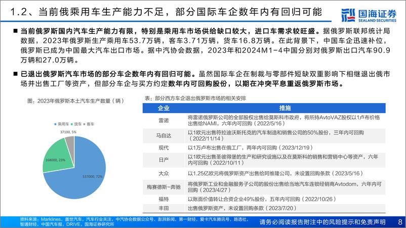 《国海证券-汽车行业深度报告-汽车出海系列：俄罗斯汽车市场展望：恢复向上的总销量，崛起放量的中国车》 - 第8页预览图