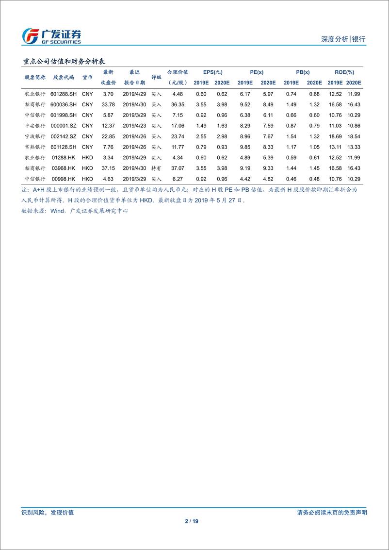 《银行业流动性系列报告之七：商业银行债券余额、评级及投资者结构-20190527-广发证券-19页》 - 第3页预览图