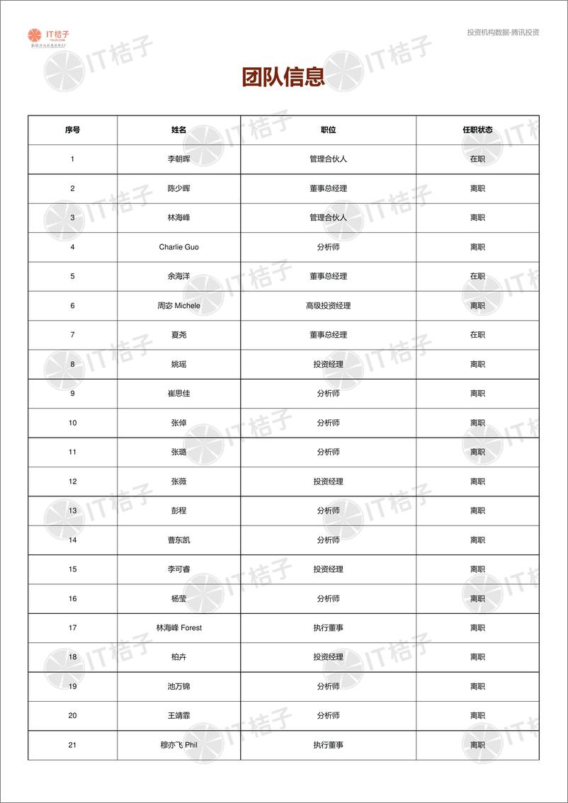 《投资机构解读报告-腾讯投资-181页》 - 第6页预览图