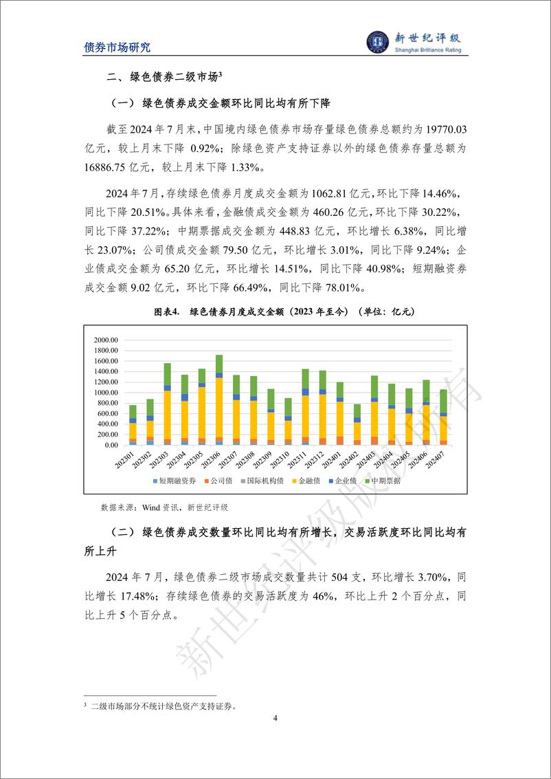 《绿色债券发行金额环比小幅下滑 ——2024年7月中国绿色债券市场发行和交易概况-10页》 - 第4页预览图