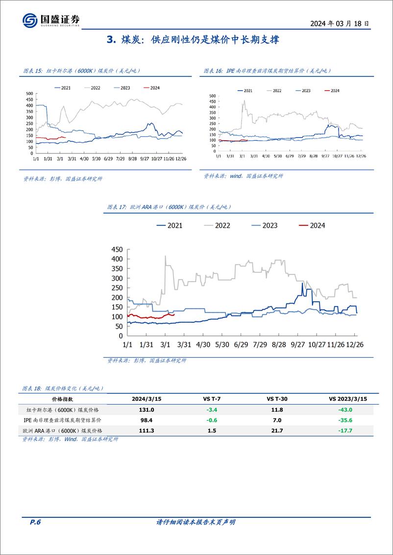 《煤炭开采行业研究简报：旺季尾声、需求疲弱，海运煤价本周低迷-240318-国盛证券-11页》 - 第6页预览图