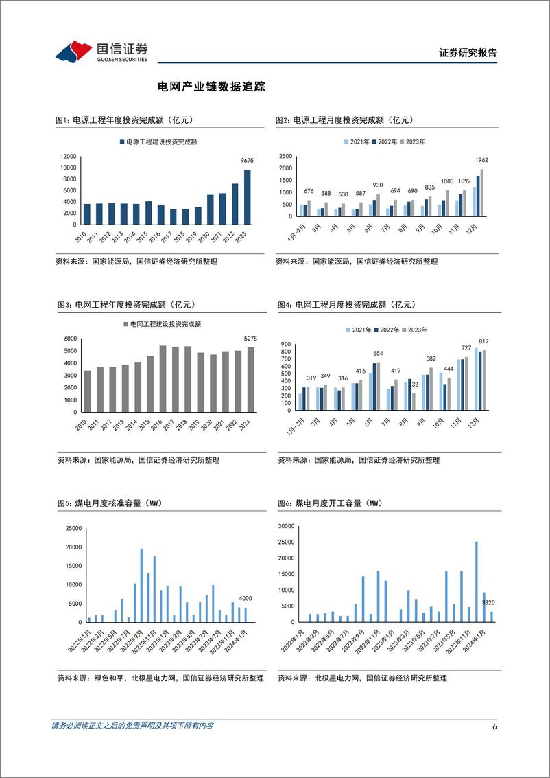 《电力设备新能源2024年3月投资策略：电网投资继续保持高景气，光伏组件酝酿价格上涨-240306-国信证券-22页》 - 第6页预览图