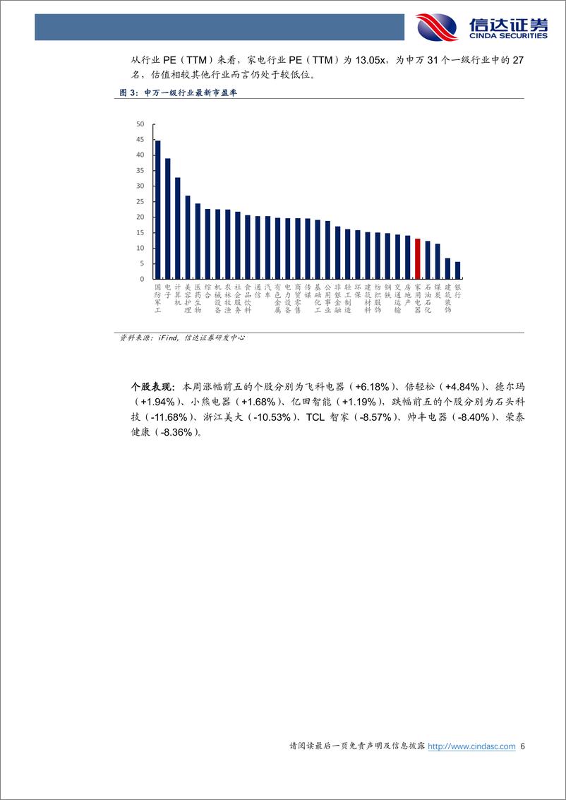 《家电行业·热点追踪：关注热泵出口改善投资机会-240721-信达证券-12页》 - 第6页预览图