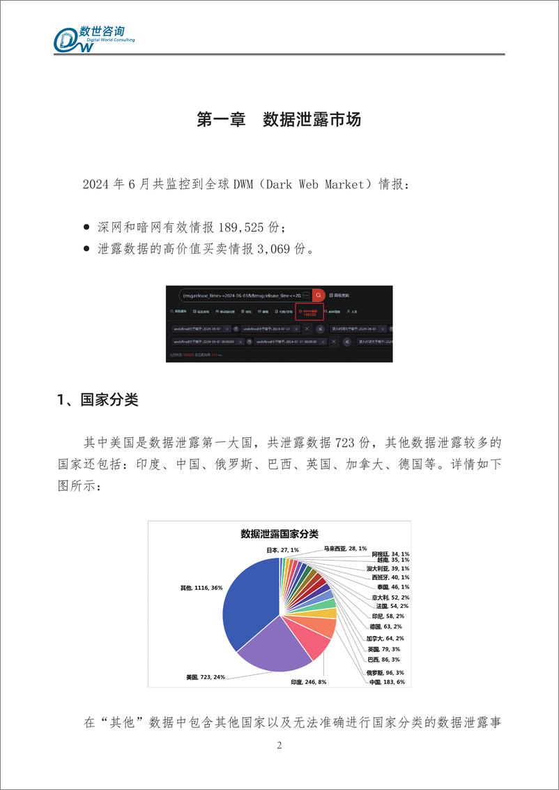 《数据泄露态势月度报告_2024年7月_-数世咨询》 - 第8页预览图