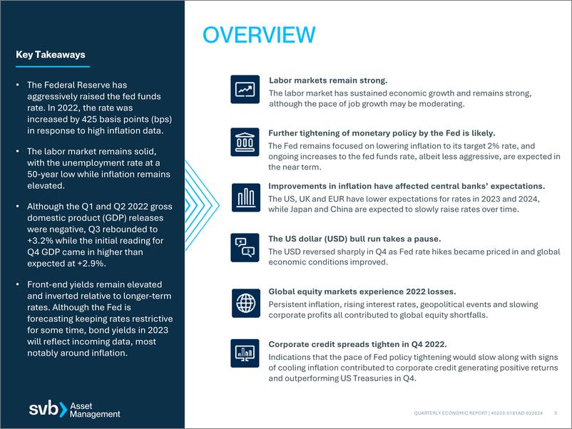 《硅谷银行-2023年第一季度经济报告（英）-2023.2-32页》 - 第3页预览图