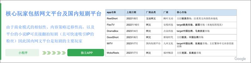 《Jackie：2024短剧出海增长策略 解码全球市场 掘金海外蓝海》 - 第7页预览图