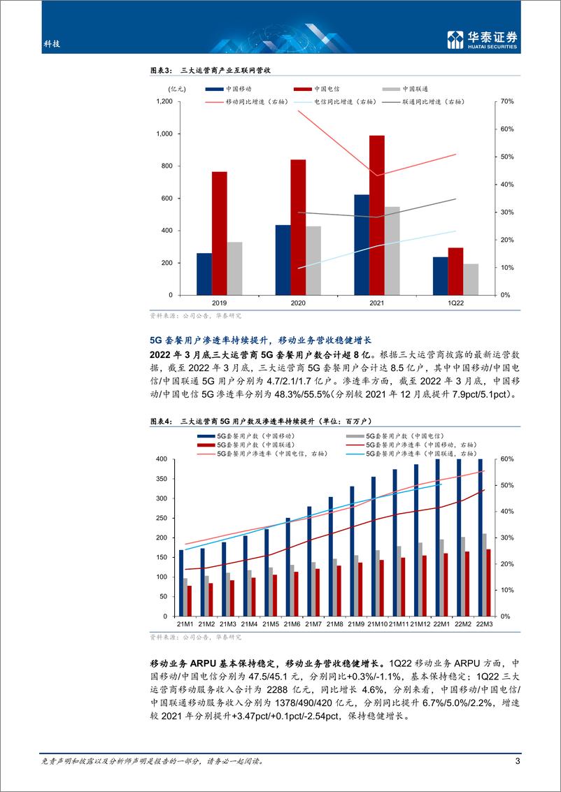 《科技行业专题研究：Q1运营商稳增长，创新业务快速发展-20220424-华泰证券-26页》 - 第4页预览图