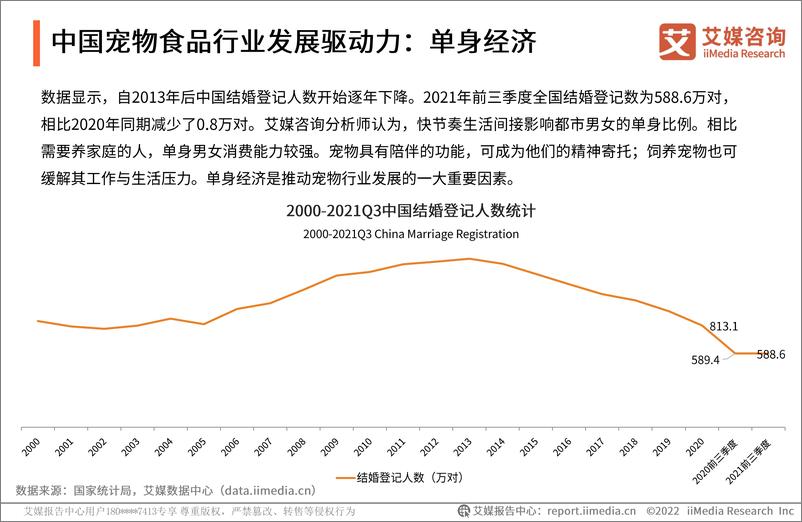 《2021-2022年中国宠物食品市场及消费行为监测报告》 - 第7页预览图