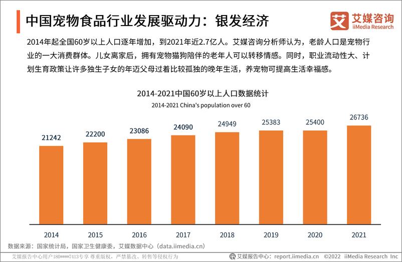 《2021-2022年中国宠物食品市场及消费行为监测报告》 - 第8页预览图