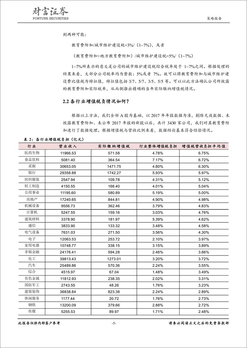 《策略深度：动态模型测算增值税税率下降对净利润的影响-20190317-财富证券-20页》 - 第6页预览图