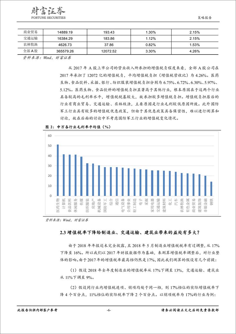 《策略深度：动态模型测算增值税税率下降对净利润的影响-20190317-财富证券-20页》 - 第7页预览图