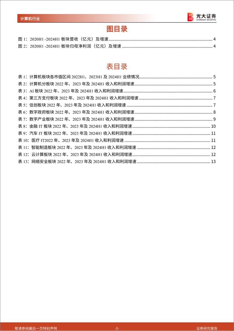 《计算机行业2024年半年报总结：静待行业复苏，信创及AI板块表现亮眼值得期待-240919-光大证券-15页》 - 第3页预览图