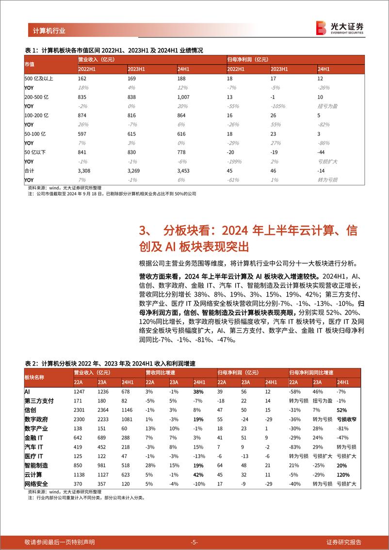 《计算机行业2024年半年报总结：静待行业复苏，信创及AI板块表现亮眼值得期待-240919-光大证券-15页》 - 第5页预览图