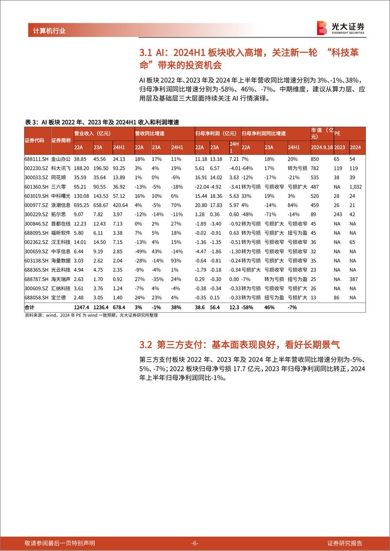 《计算机行业2024年半年报总结：静待行业复苏，信创及AI板块表现亮眼值得期待-240919-光大证券-15页》 - 第6页预览图