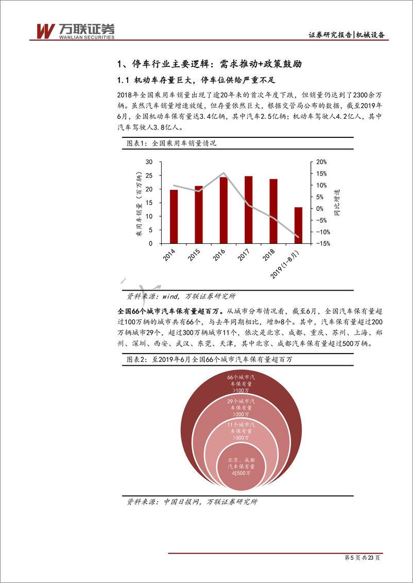 《机械设备行业专题报告：需求推动+政策鼓励，机械停车设备前景可期-20190923-万联证券-23页》 - 第6页预览图