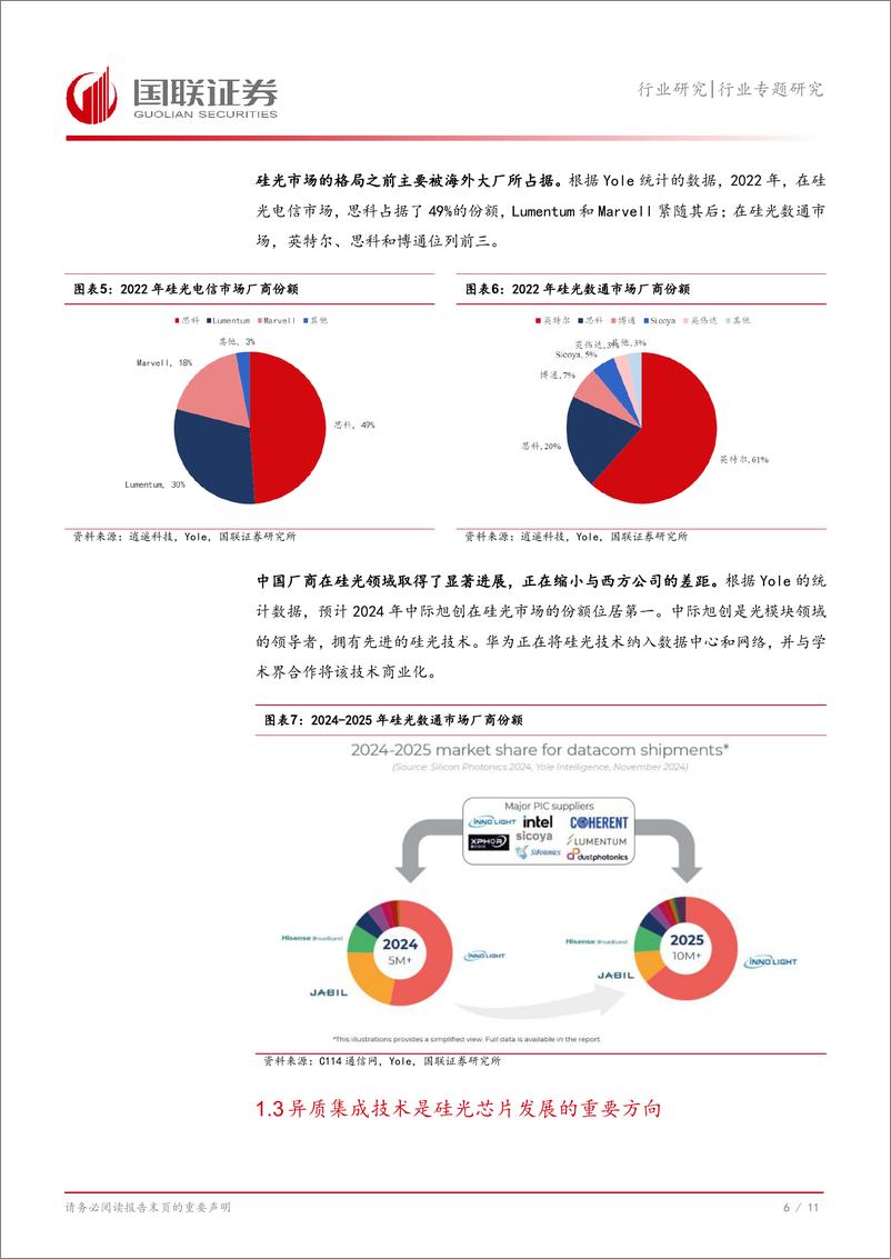 《通信行业专题研究：AI拉动硅光渗透率提升-241124-国联证券-12页》 - 第7页预览图