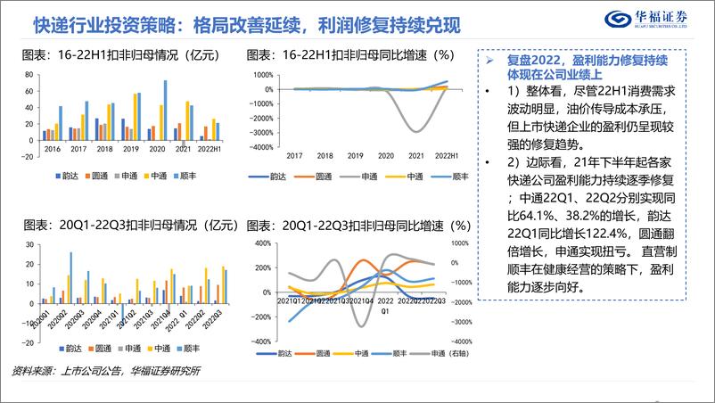 《交通运输行业2023年度交运策略报告：周期崛起，消费修复-20221202-华福证券-41页》 - 第6页预览图