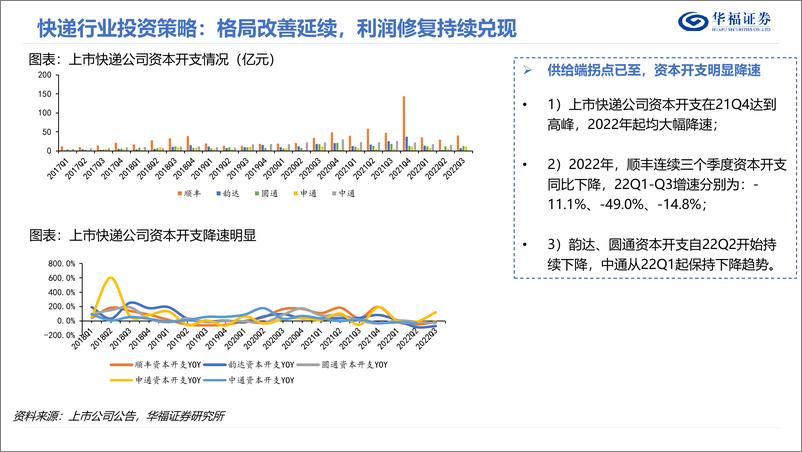 《交通运输行业2023年度交运策略报告：周期崛起，消费修复-20221202-华福证券-41页》 - 第8页预览图