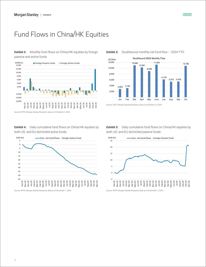 《Morgan Stanley-China Equity Strategy Positions of Active Long-only Manager...-111408868》 - 第2页预览图