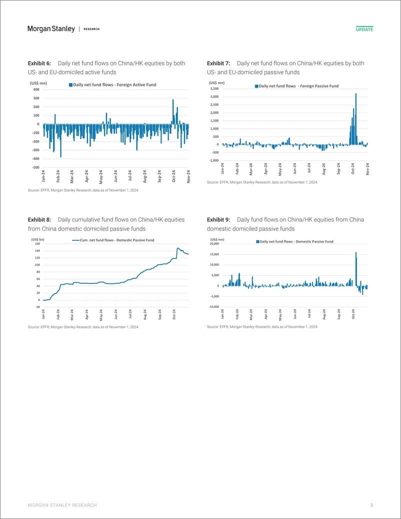 《Morgan Stanley-China Equity Strategy Positions of Active Long-only Manager...-111408868》 - 第3页预览图