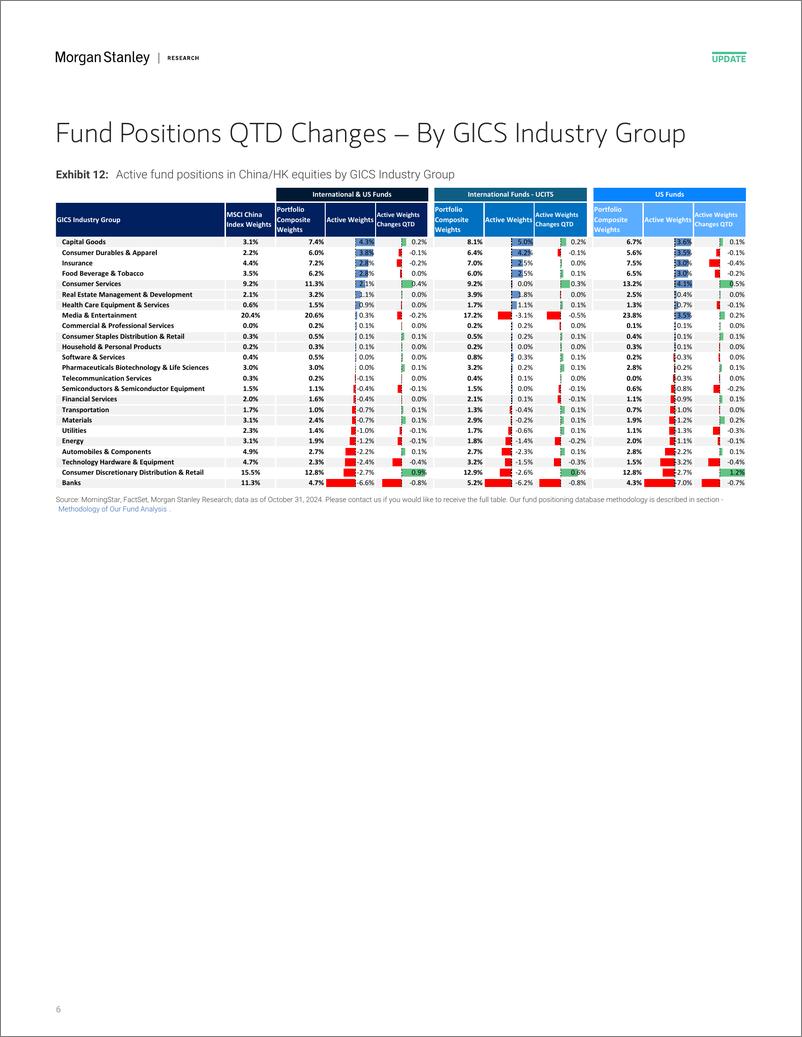 《Morgan Stanley-China Equity Strategy Positions of Active Long-only Manager...-111408868》 - 第6页预览图