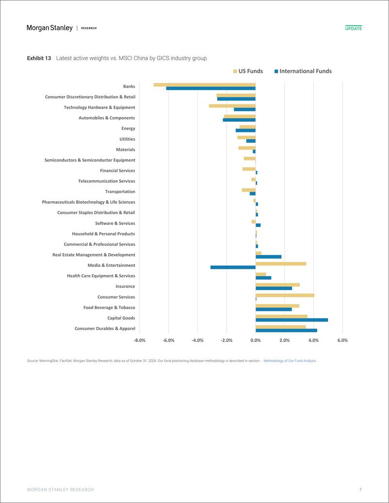 《Morgan Stanley-China Equity Strategy Positions of Active Long-only Manager...-111408868》 - 第7页预览图