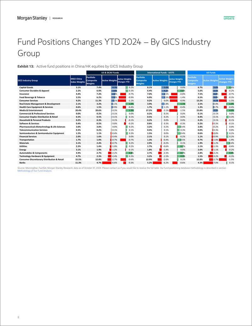 《Morgan Stanley-China Equity Strategy Positions of Active Long-only Manager...-111408868》 - 第8页预览图