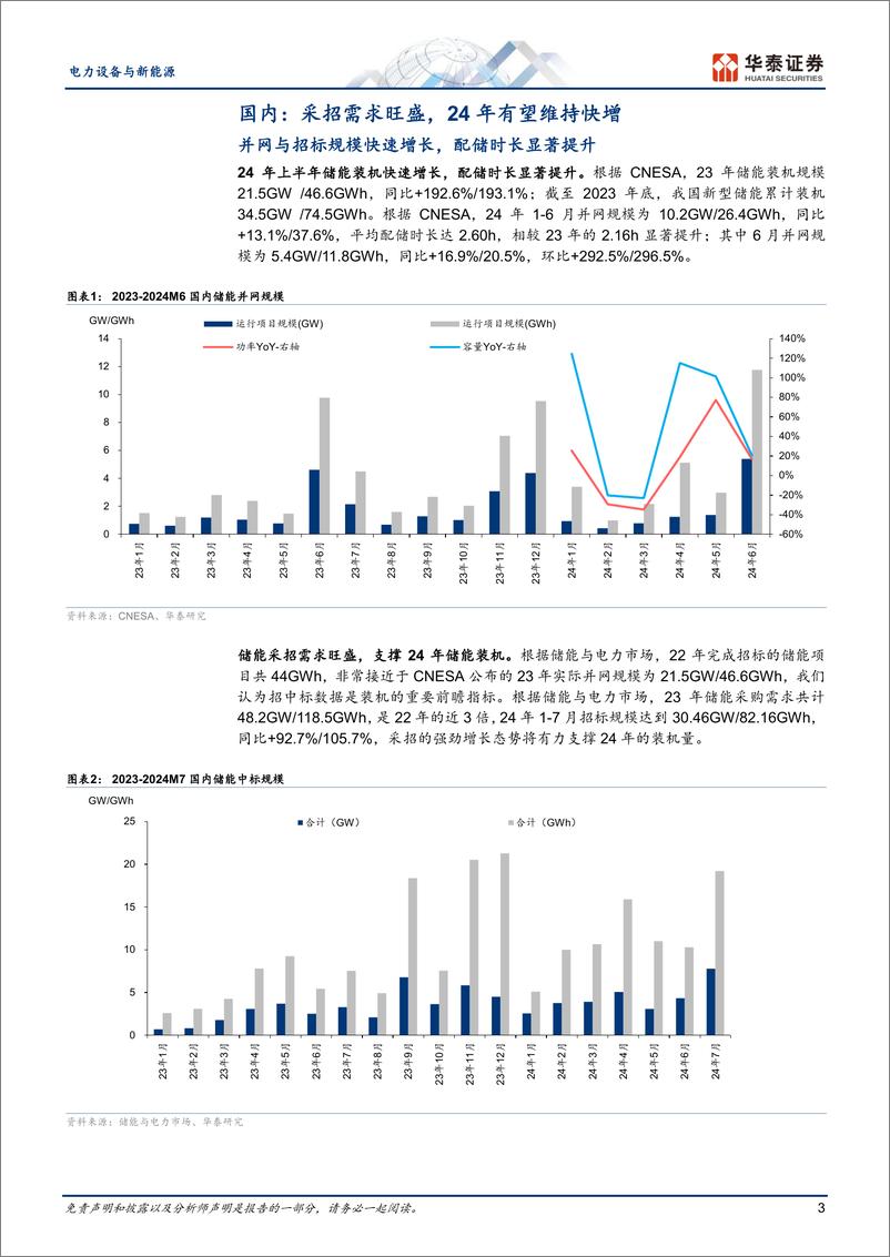 《电力设备与新能源行业-储能行业更新：新兴市场需求起量-240813-华泰证券-19页》 - 第3页预览图