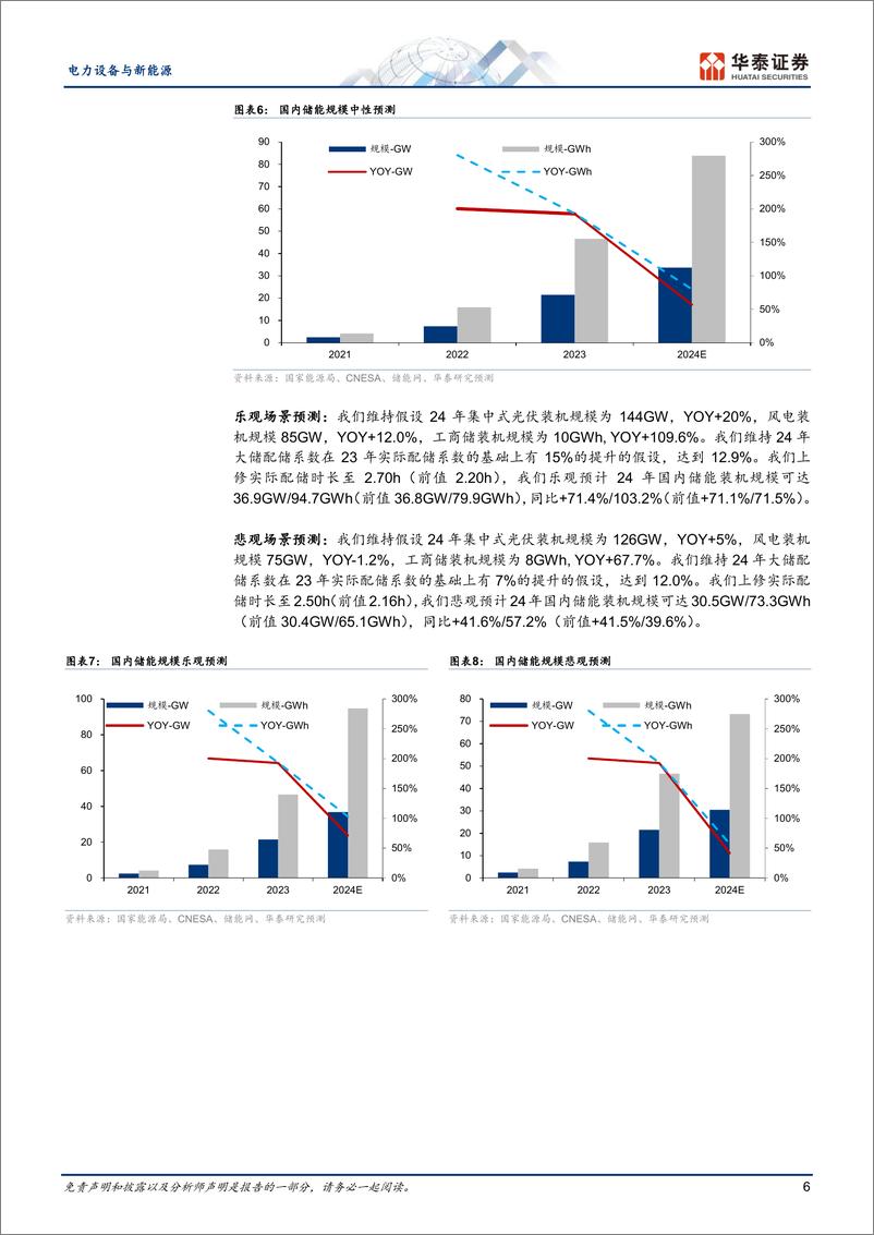 《电力设备与新能源行业-储能行业更新：新兴市场需求起量-240813-华泰证券-19页》 - 第6页预览图