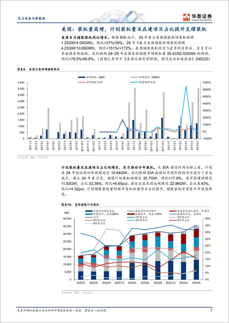 《电力设备与新能源行业-储能行业更新：新兴市场需求起量-240813-华泰证券-19页》 - 第7页预览图