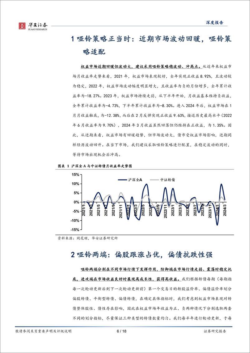 《转债策略精研(四)：当前哑铃策略的有效性检测与强化-240427-华安证券-18页》 - 第6页预览图