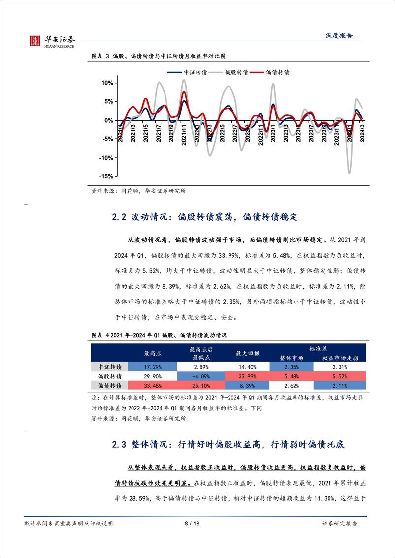 《转债策略精研(四)：当前哑铃策略的有效性检测与强化-240427-华安证券-18页》 - 第8页预览图