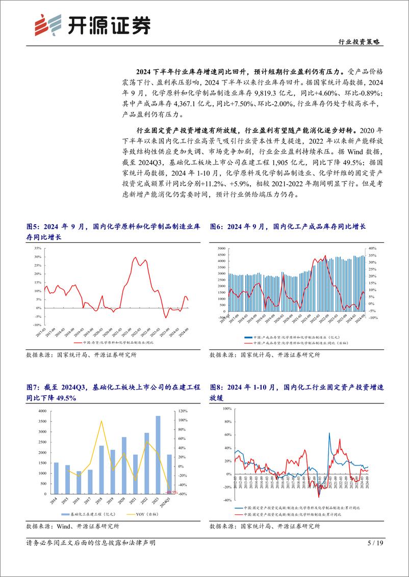 《基础化工行业投资策略：供给侧改革引领化工牛市-241126-开源证券-19页》 - 第4页预览图